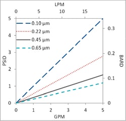 ENM cartridge