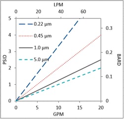 PGD cartridge